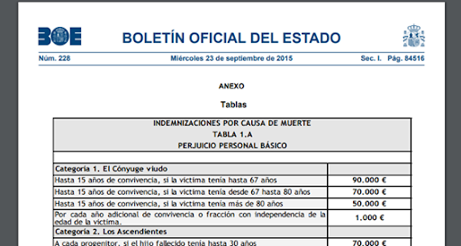 boe accidentes de trafico